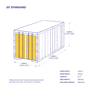 Containers type and size 20 Standard AY