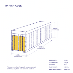 Containers type and size 40 High Cube AY