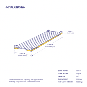 Containers type and size 40 Platform AY