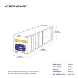Containers type and size 40 Refrigerated AY