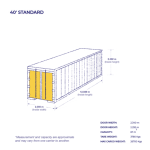 Containers type and size 40 Standard AY