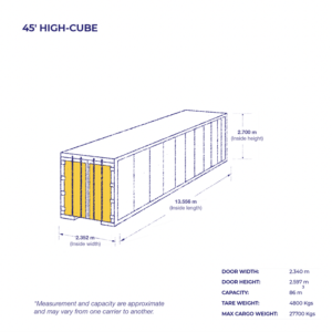 Containers type and size 45 High Cube AY